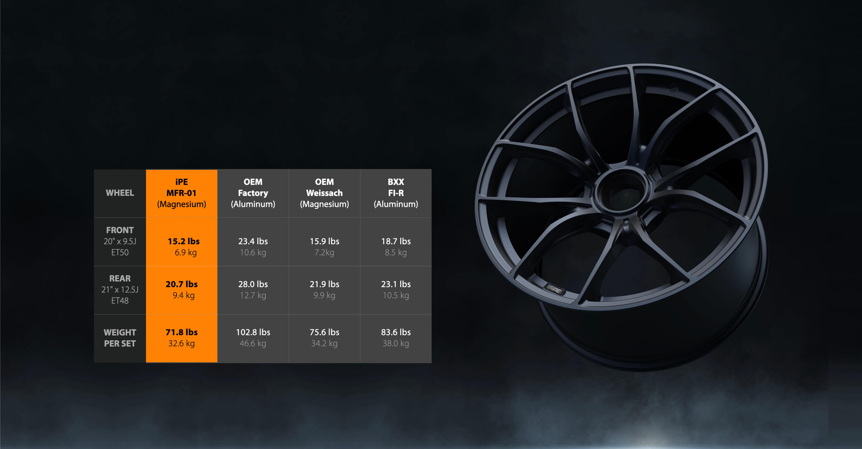 iPE MFR-01 | Ultralight Forged Magnesium Racing Wheels – iPE Official
